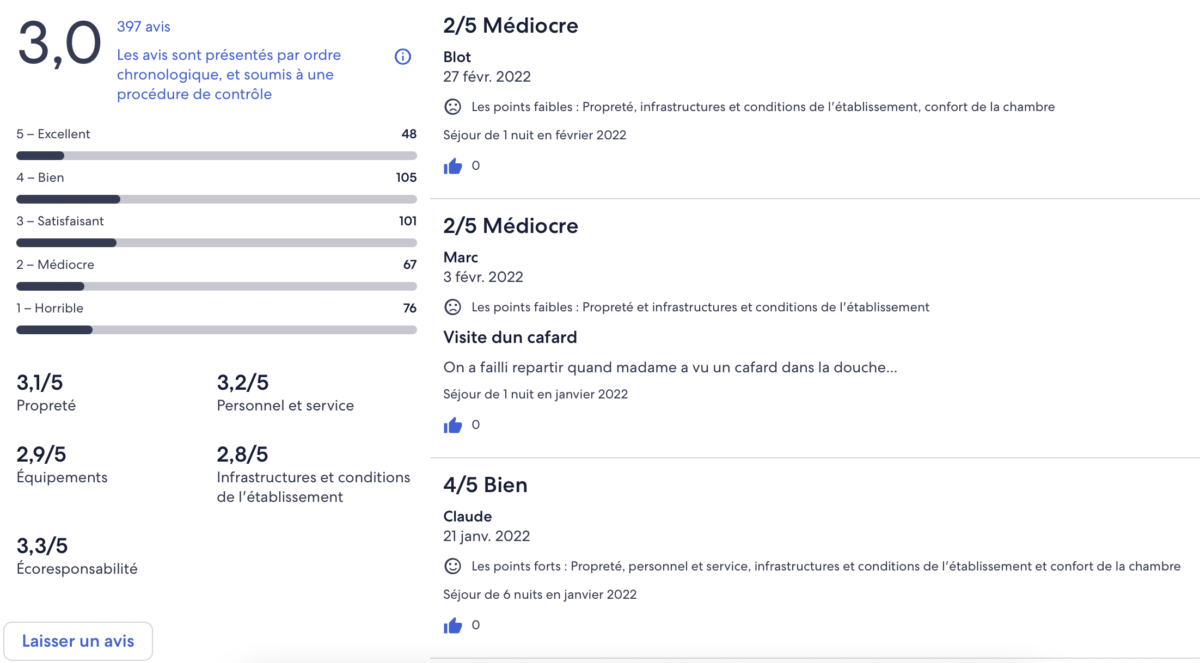 Ratings Expedia Hipotel Paris Gambetta République