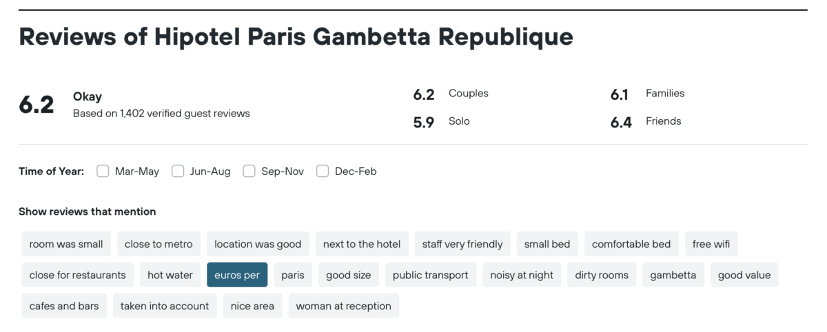 Ratings Kayak Hipotel Paris Gambetta République