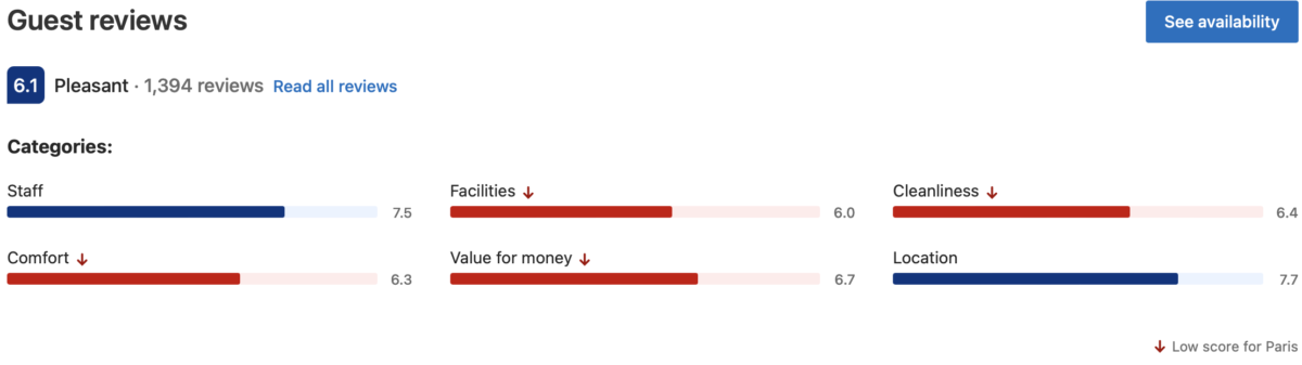 Ratings Booking.com Hipotel Paris Gambetta République